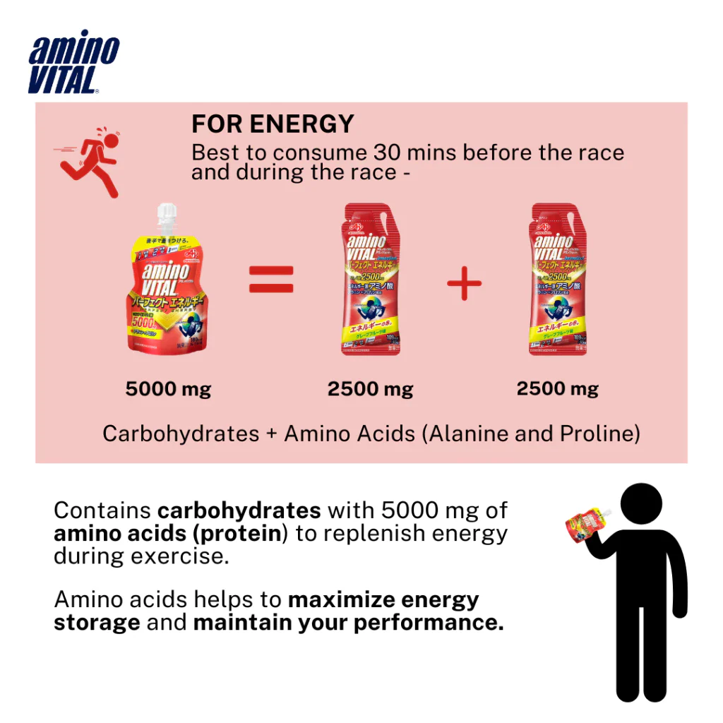 (1 Box, 6 Packets) aminoVITAL® Perfect Energy Sports Jelly - Red - Image 3
