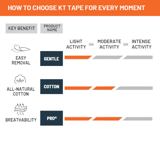 KT Tape Chafe Safe Gel Stick - Image 9